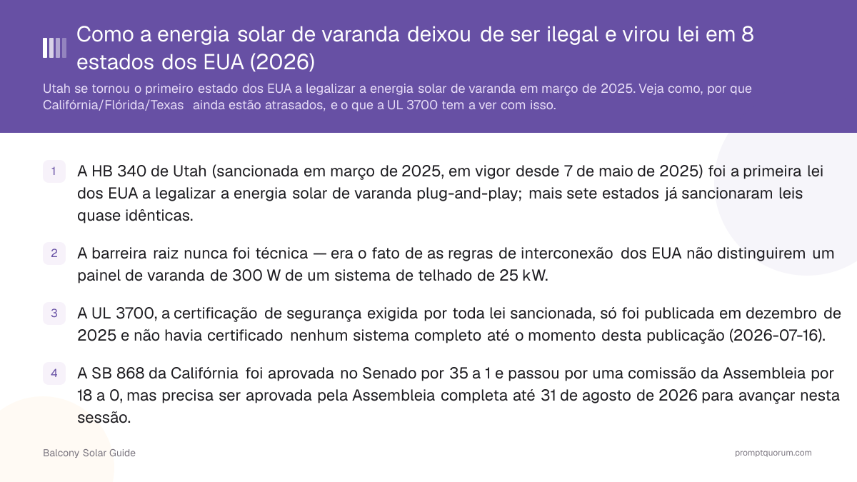 Como a energia solar de varanda deixou de ser ilegal e virou lei em 8 estados dos EUA (2026)