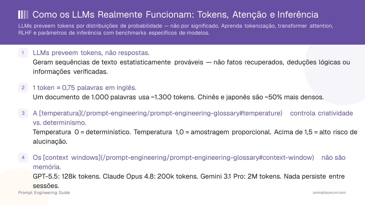 Como os LLMs Realmente Funcionam: Tokens, Atenção e Inferência