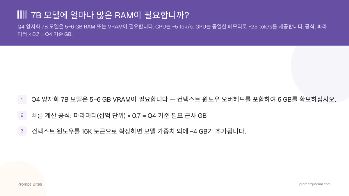 7B 모델에 얼마나 많은 RAM이 필요합니까?