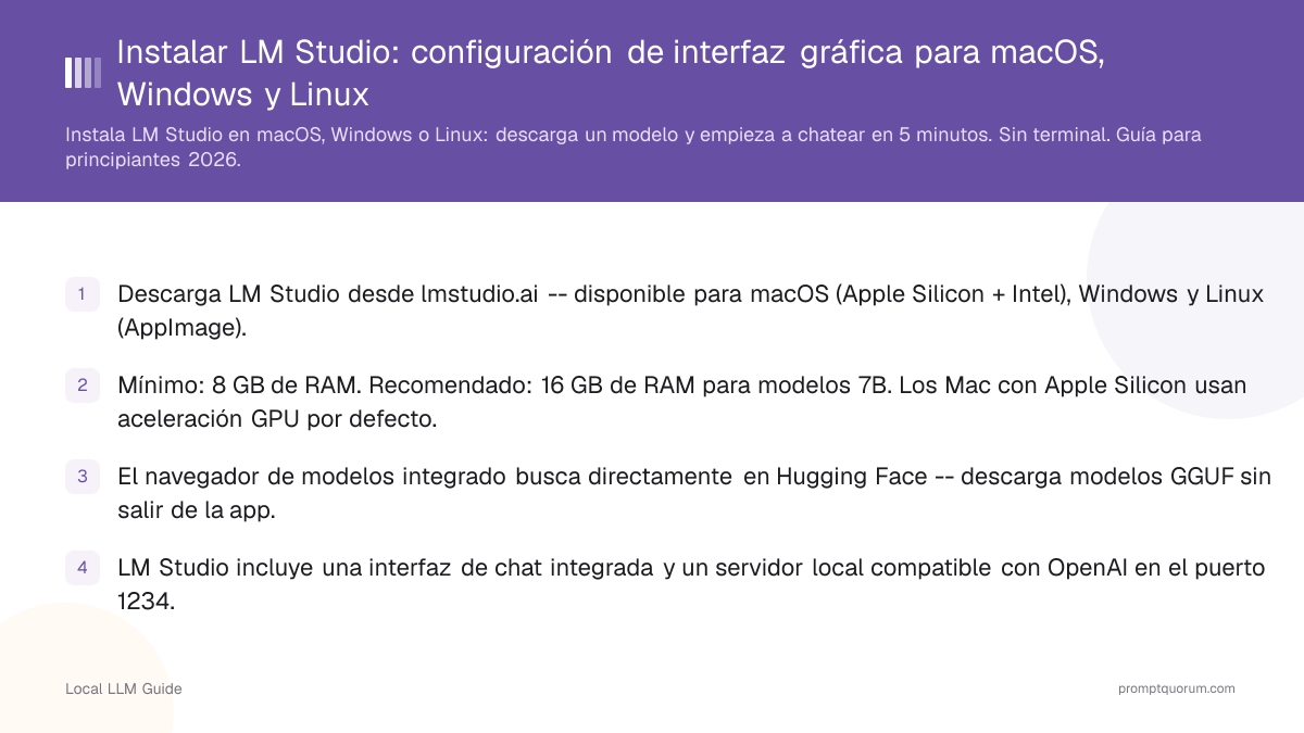 Instalar LM Studio: configuración de interfaz gráfica para macOS, Windows y Linux