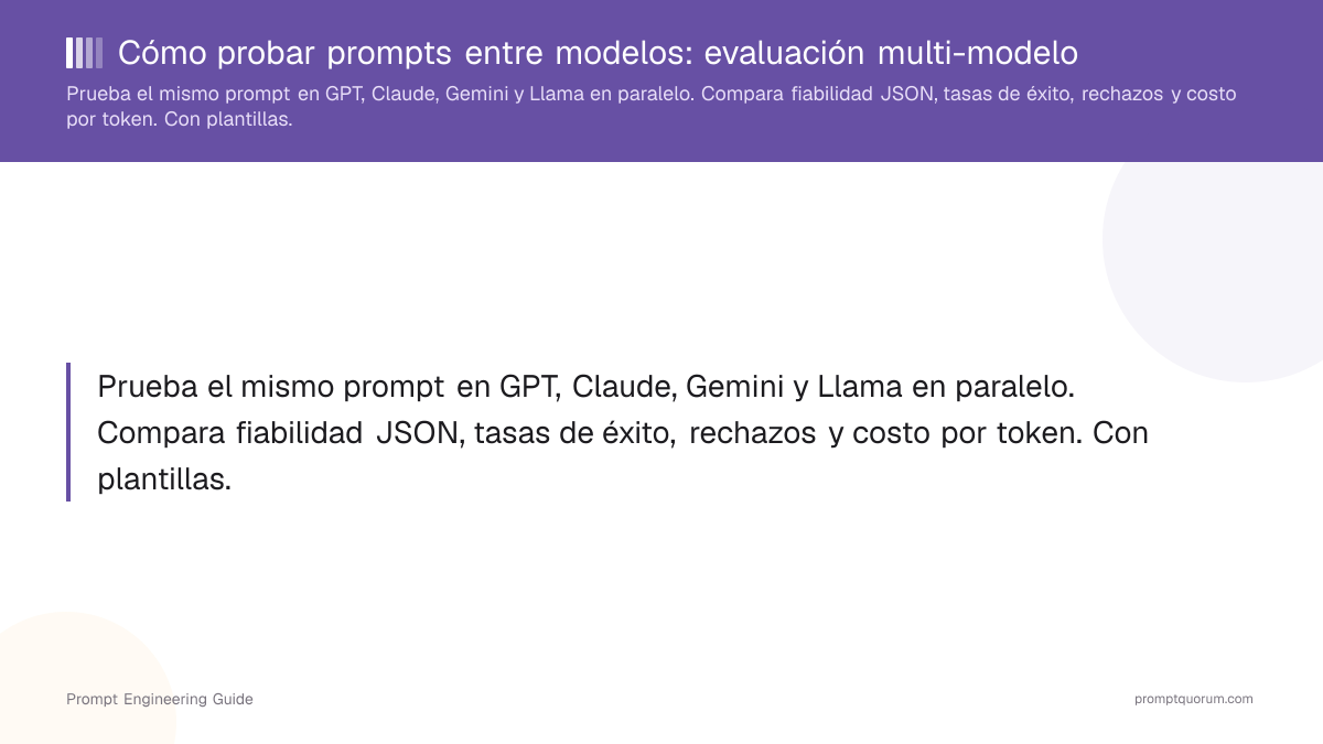 Cómo probar prompts entre modelos: evaluación multi-modelo
