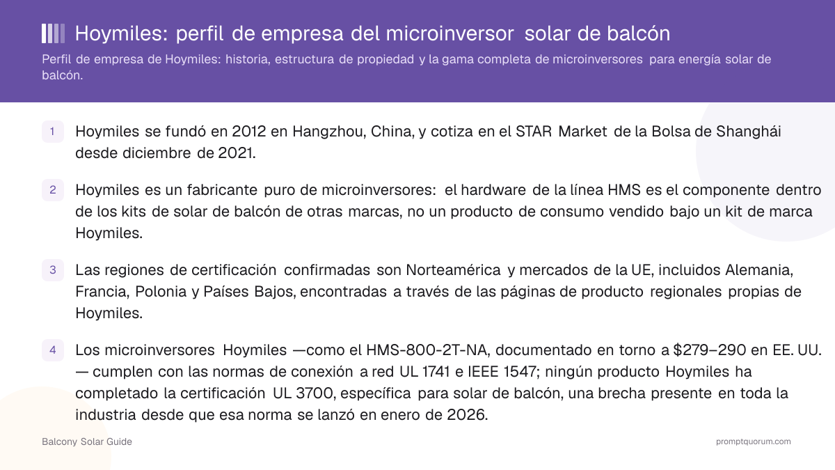 Hoymiles: perfil de empresa del microinversor solar de balcón