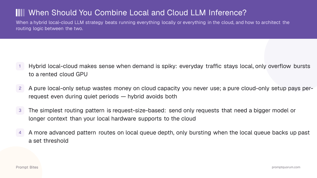 When Should You Combine Local and Cloud LLM Inference?