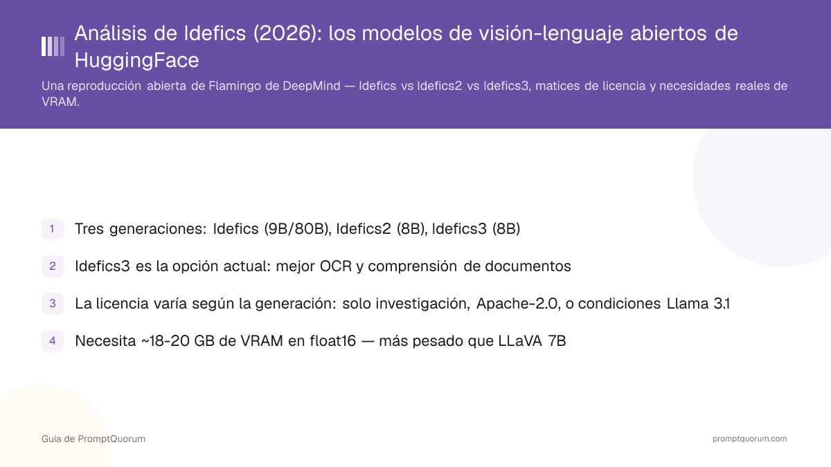 Análisis de Idefics (2026): los modelos de visión-lenguaje abiertos de HuggingFace, evaluados con honestidad