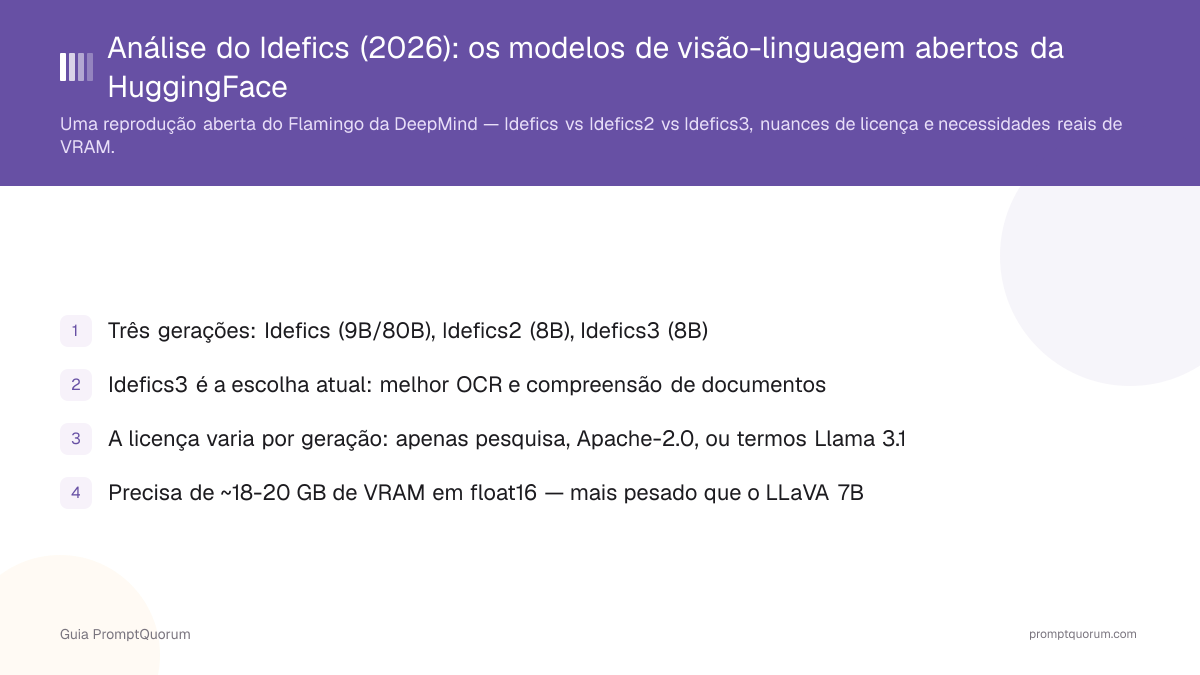 Análise do Idefics (2026): os modelos de visão-linguagem abertos da HuggingFace, avaliados com honestidade