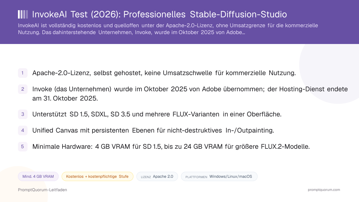InvokeAI-Rezension: Professionelles Stable-Diffusion-Studio