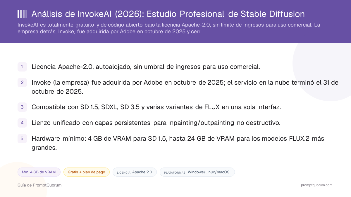 Análisis de InvokeAI: Estudio Profesional de Stable Diffusion