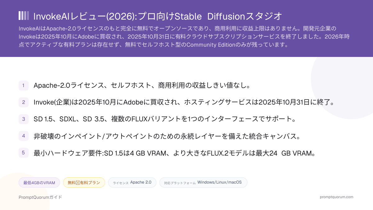 InvokeAIレビュー:プロ向けStable Diffusionスタジオ