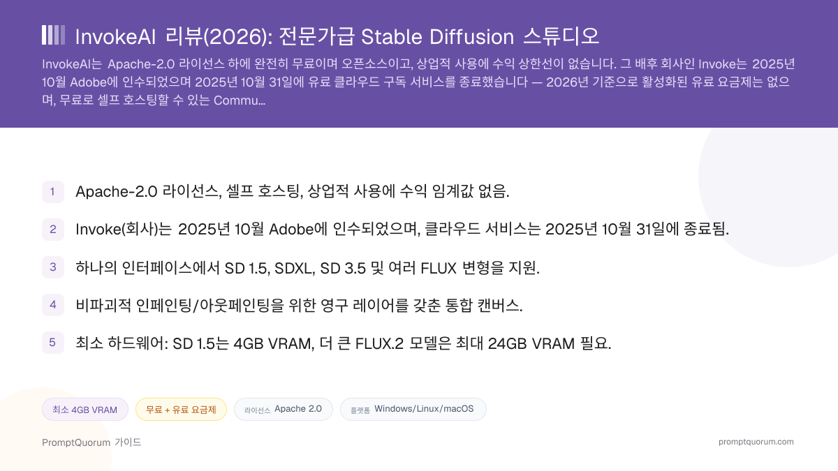 InvokeAI 리뷰: 전문가급 Stable Diffusion 스튜디오