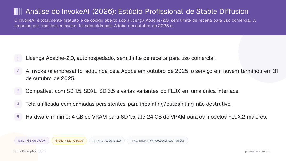 Análise do InvokeAI: Estúdio Profissional de Stable Diffusion