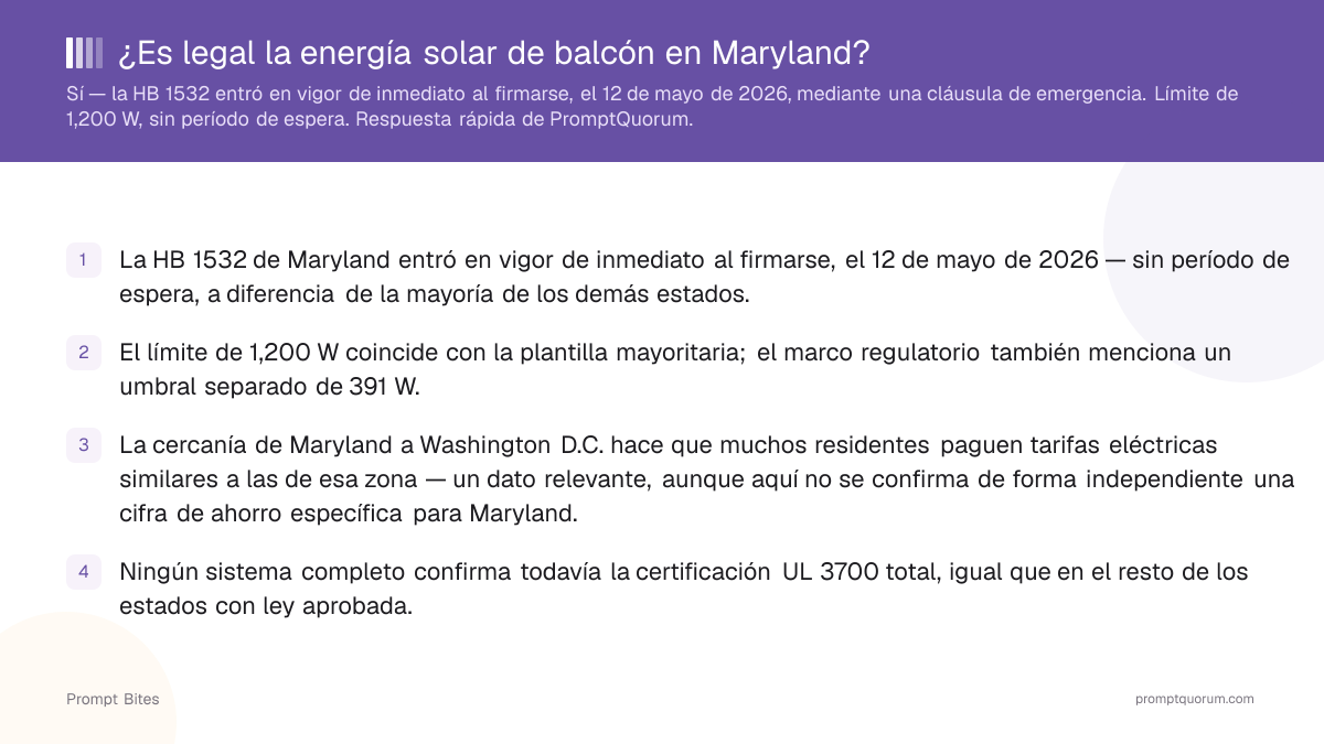 ¿Es legal la energía solar de balcón en Maryland?