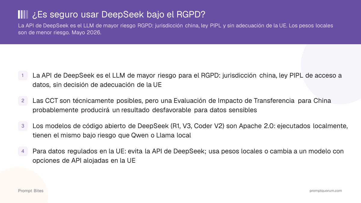¿Es seguro usar DeepSeek bajo el RGPD?