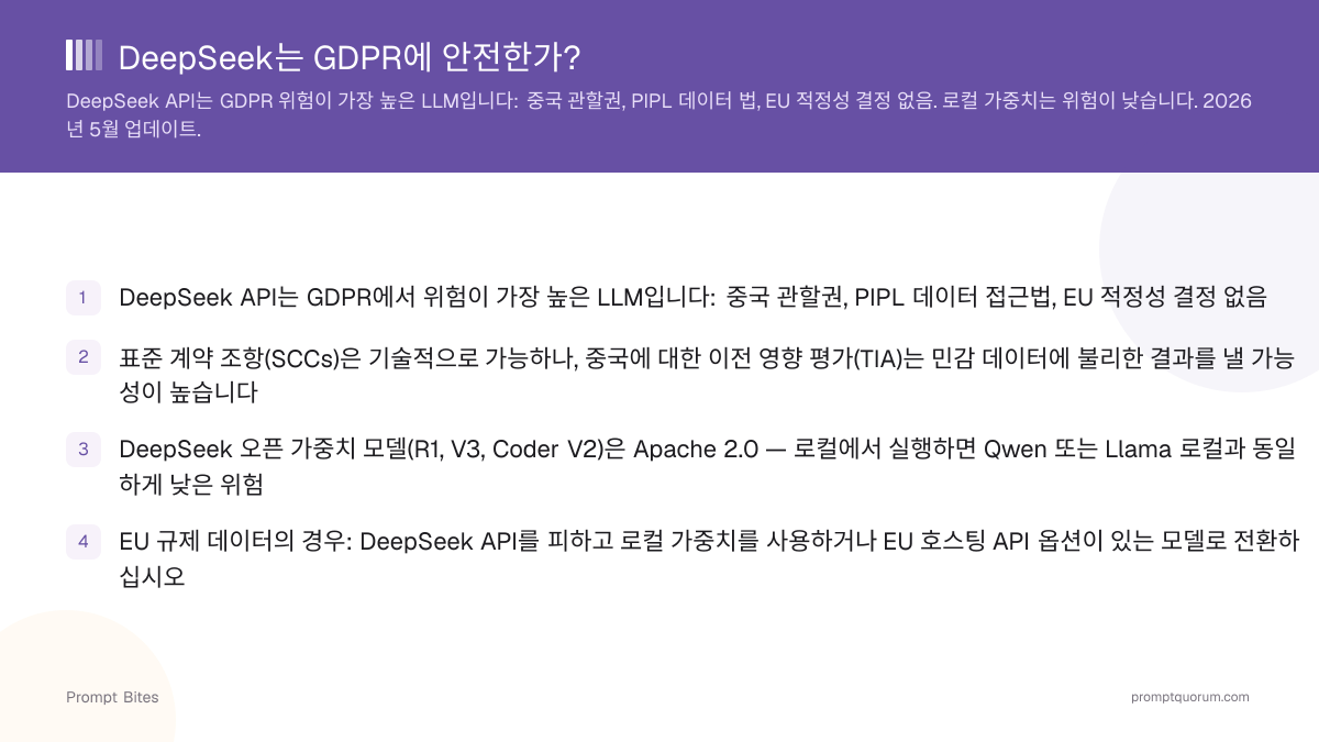 DeepSeek는 GDPR에 안전한가?