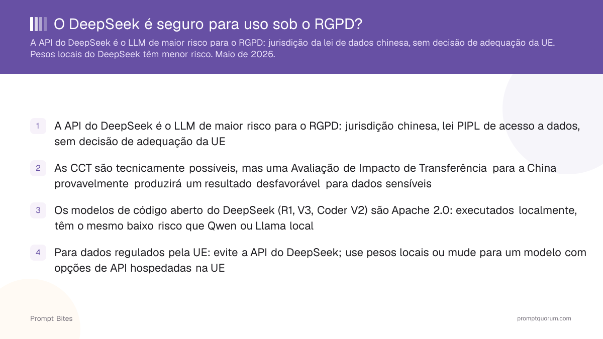 O DeepSeek é seguro para uso sob o RGPD?