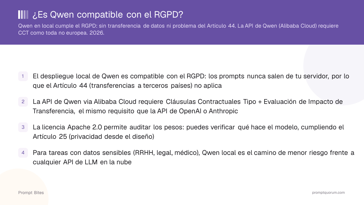 ¿Es Qwen compatible con el RGPD?