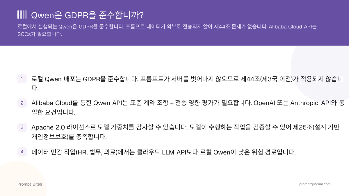 Qwen은 GDPR을 준수합니까?