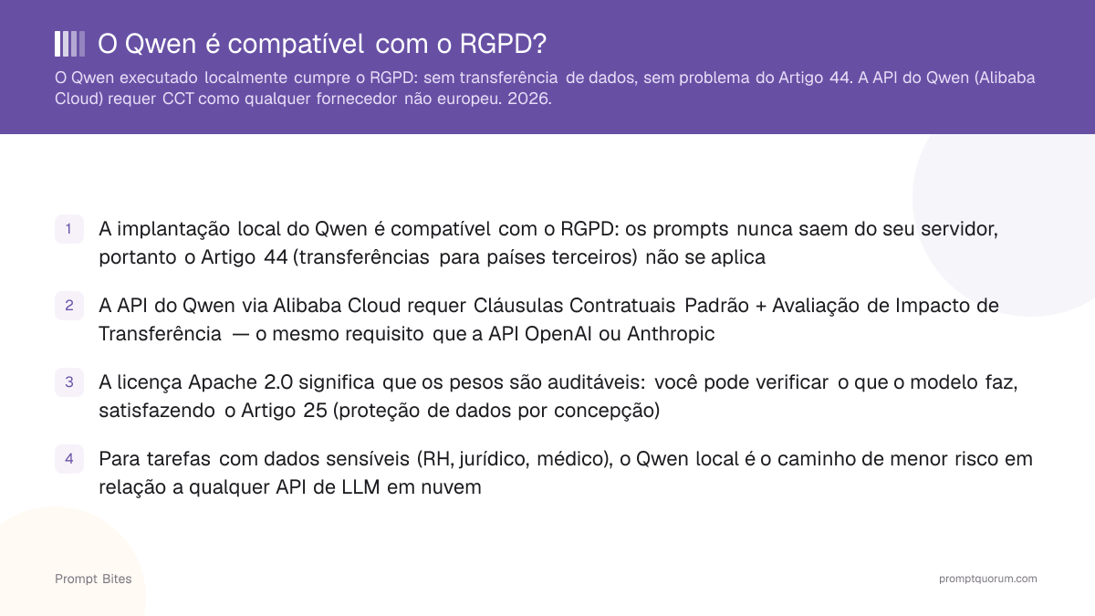 O Qwen é compatível com o RGPD?