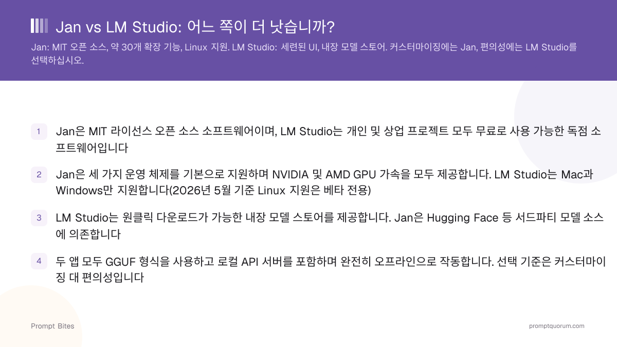 Jan vs LM Studio: 어느 쪽이 더 낫습니까?