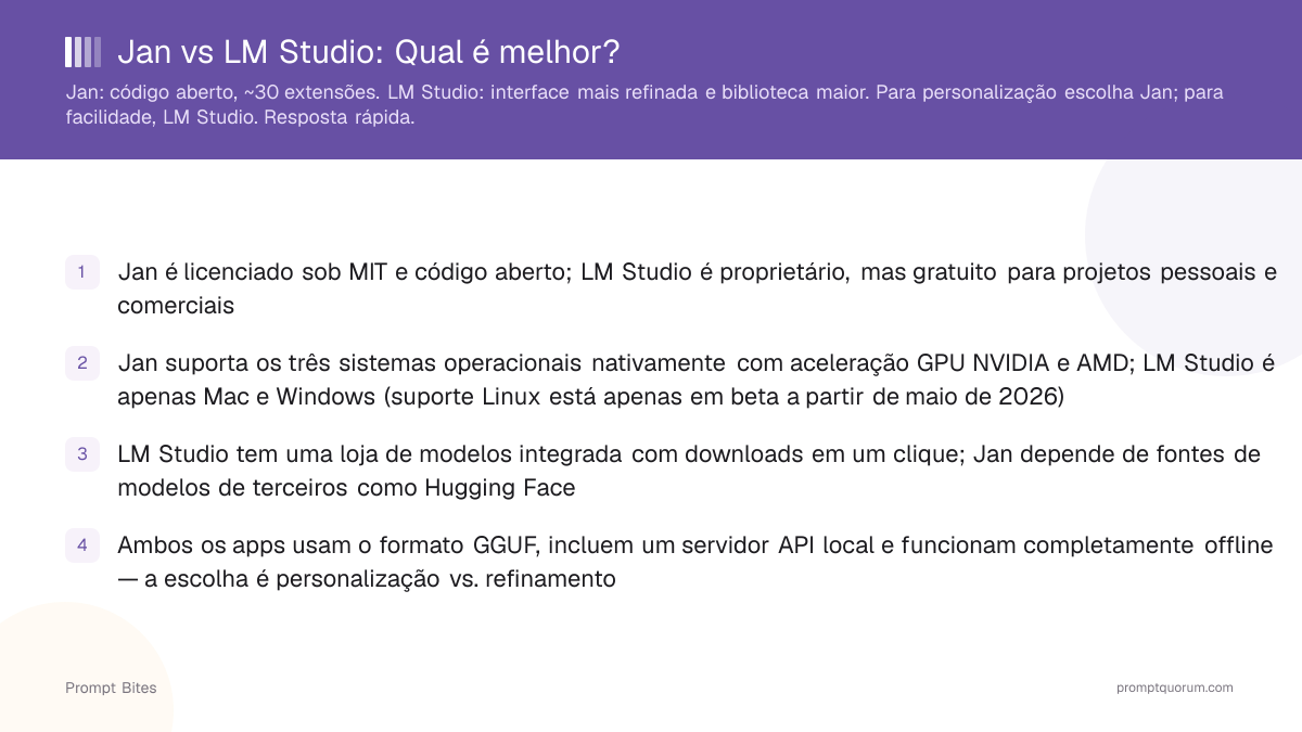 Jan vs LM Studio: Qual é melhor?