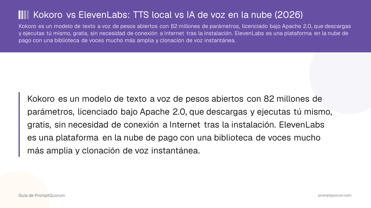 Kokoro vs ElevenLabs: TTS local vs IA de voz en la nube (2026)