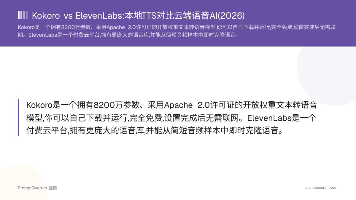 Kokoro vs ElevenLabs:本地TTS对比云端语音AI(2026)