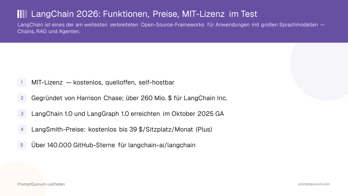 LangChain 2026: Funktionen, Preise, MIT-Lizenz im Test