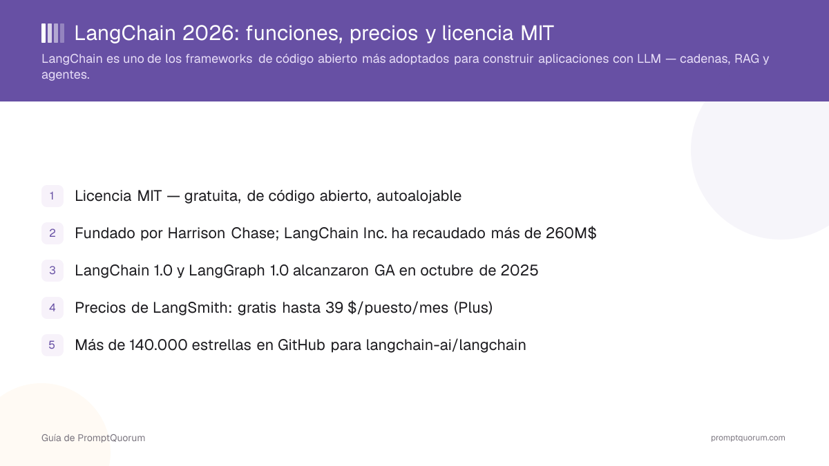 LangChain 2026: funciones, precios y licencia MIT