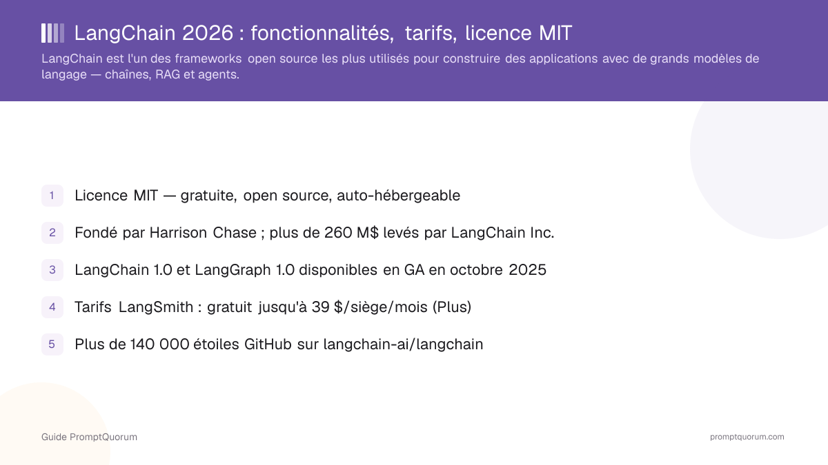 LangChain 2026 : fonctionnalités, tarifs, licence MIT