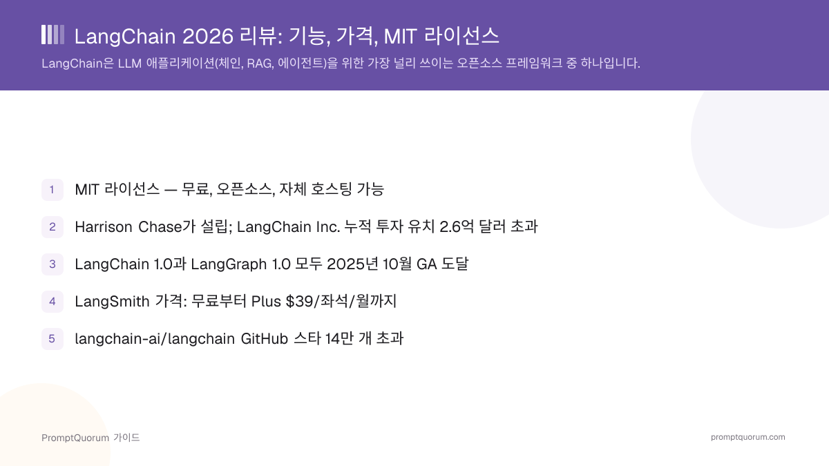 LangChain 2026 리뷰: 기능, 가격, MIT 라이선스