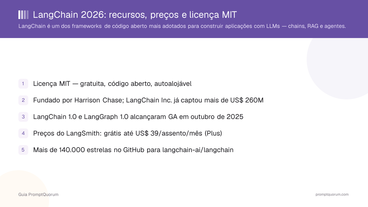 LangChain 2026: recursos, preços e licença MIT