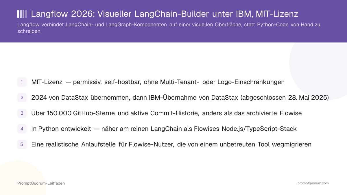 Langflow 2026: Visueller LangChain-Builder unter IBM, MIT-Lizenz