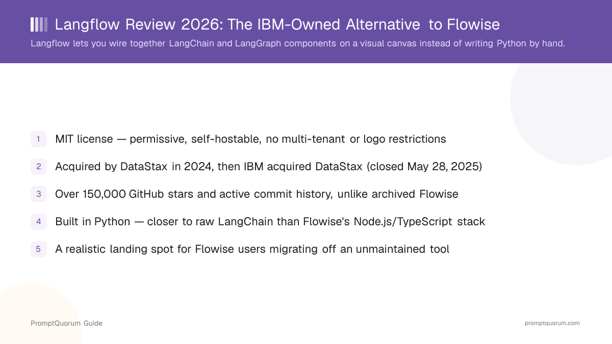 Langflow Review 2026: The IBM-Owned Alternative to Flowise