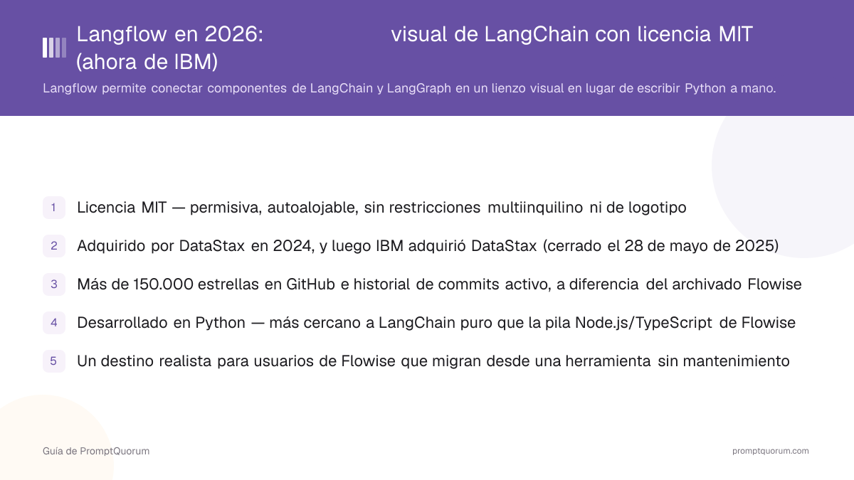 Langflow en 2026: constructor visual de LangChain con licencia MIT (ahora de IBM)