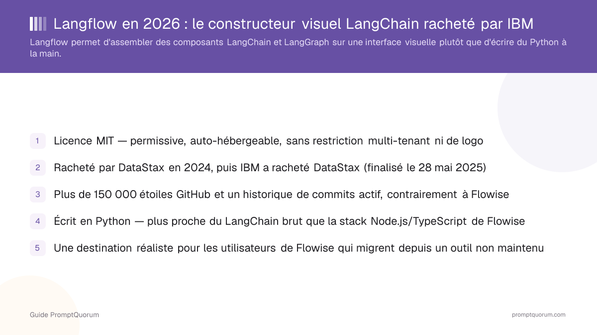 Langflow: guide du constructeur visuel LangChain racheté par IBM