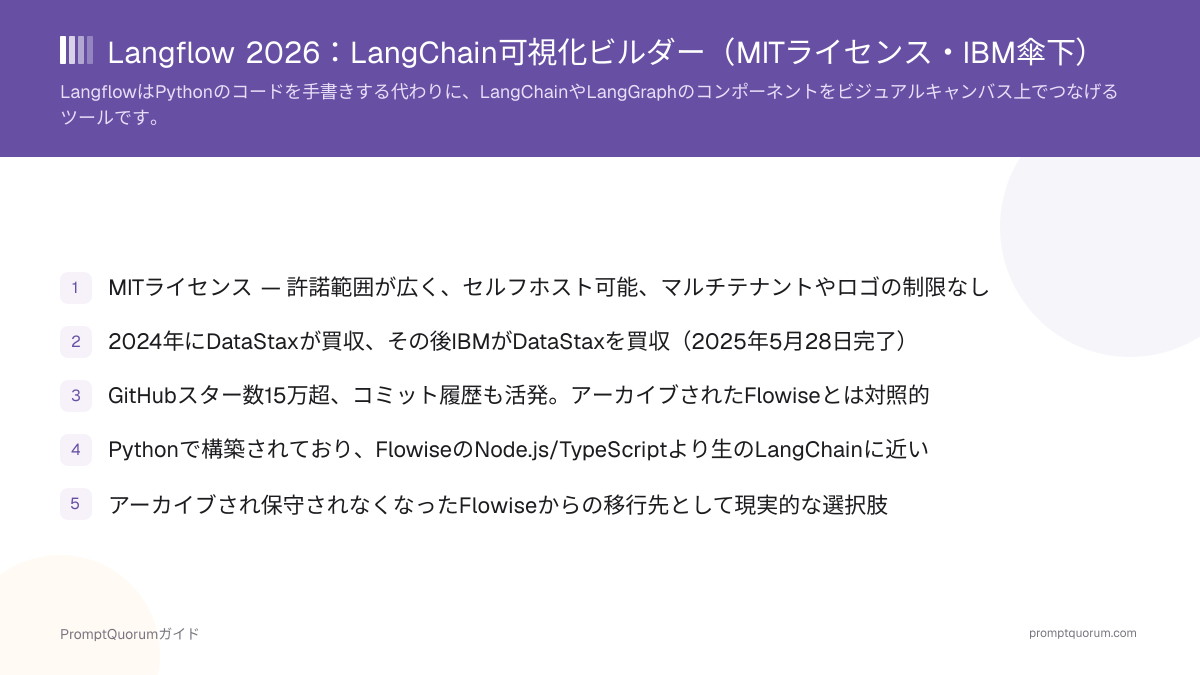 Langflow 2026:LangChain可視化ビルダー(MITライセンス・IBM傘下)