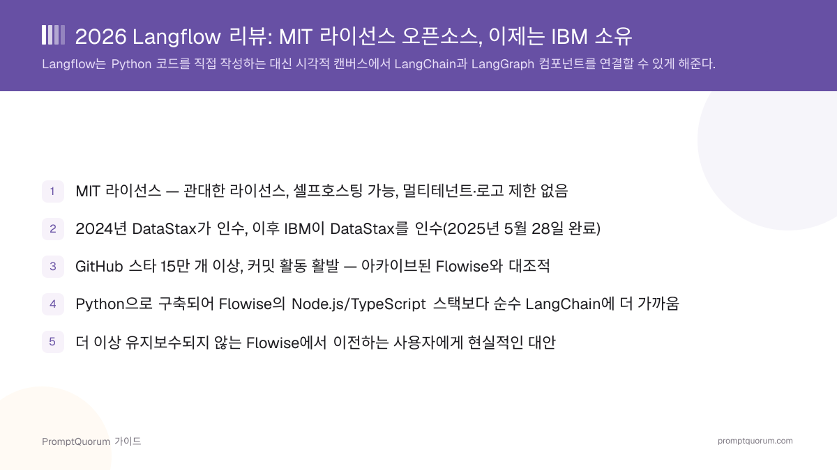 2026 Langflow 리뷰: MIT 라이선스 오픈소스, 이제는 IBM 소유