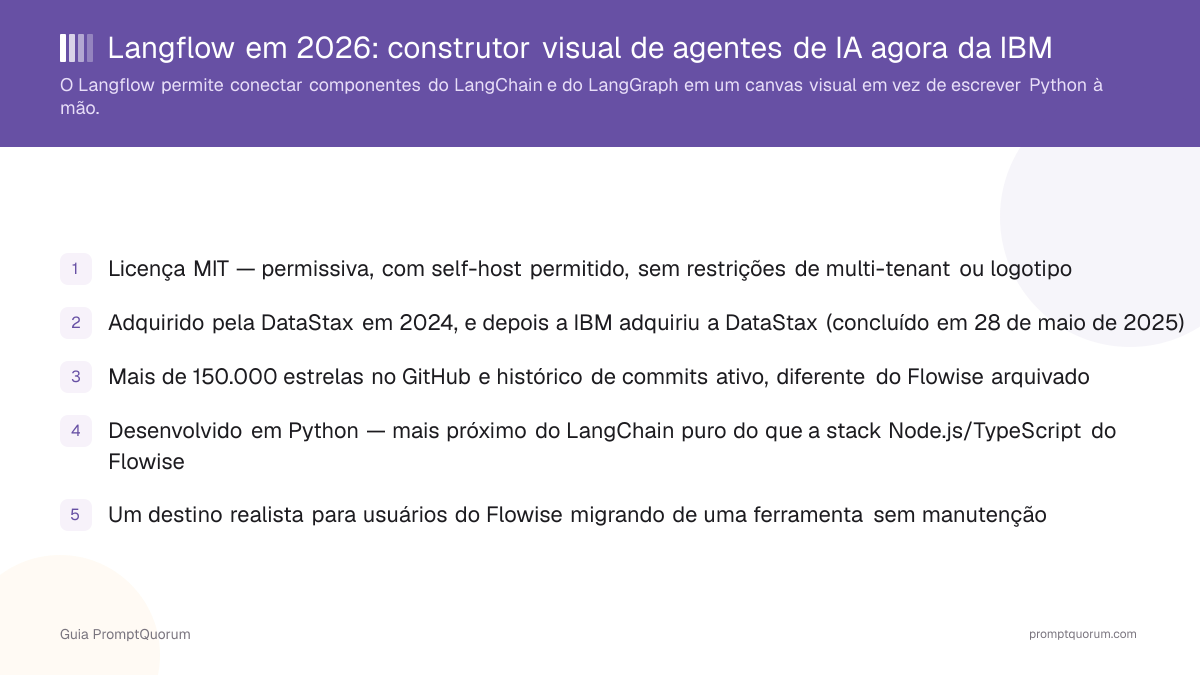 Langflow em 2026: construtor visual de agentes de IA agora da IBM