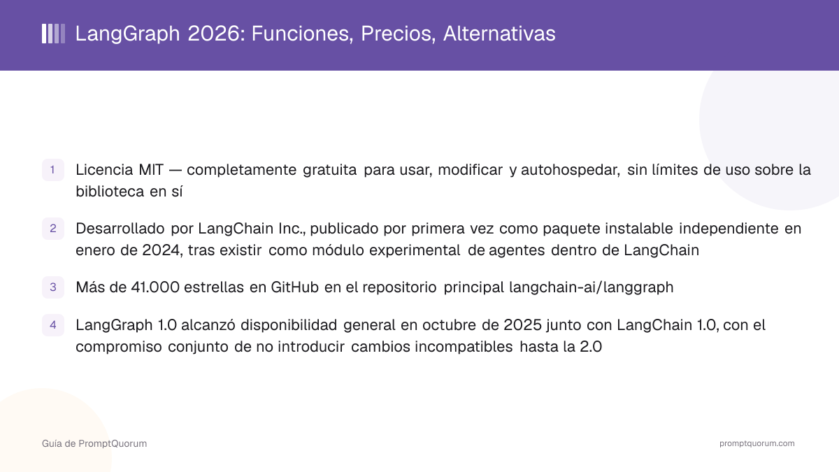 LangGraph 2026: Funciones, Precios, Alternativas