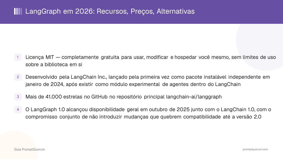 LangGraph em 2026: Recursos, Preços, Alternativas