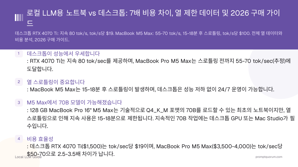 로컬 LLM용 노트북 vs 데스크톱: 7배 비용 차이, 열 제한 데이터 및 2026 구매 가이드