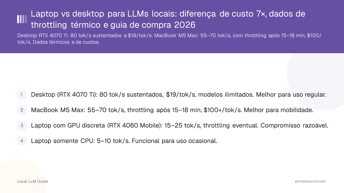 Laptop vs desktop para LLMs locais: diferença de custo 7×, dados de throttling térmico e guia de compra 2026