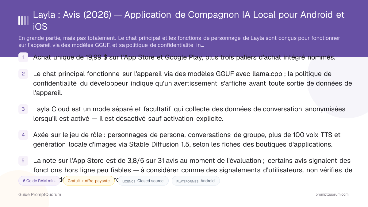 Layla: Avis — Application de Compagnon IA Local pour Android et iOS