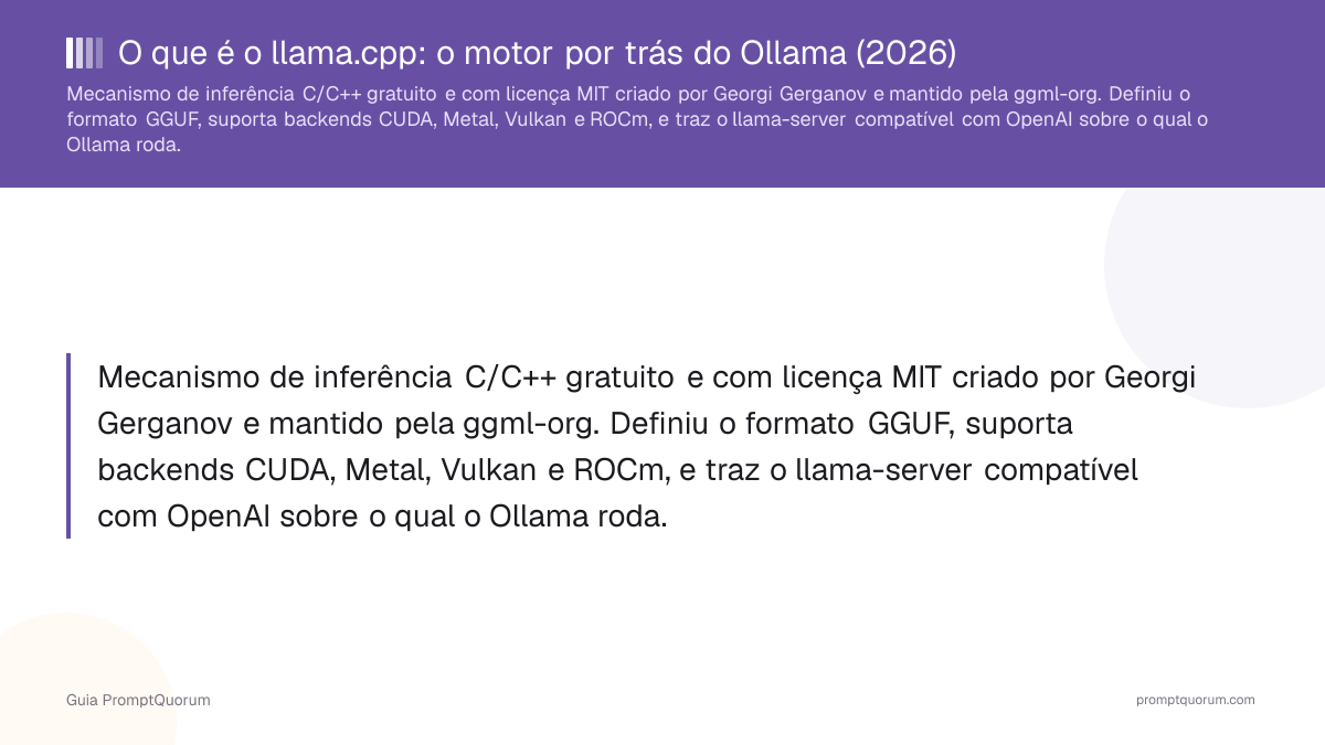 O que é o llama.cpp: o motor por trás do Ollama (2026)
