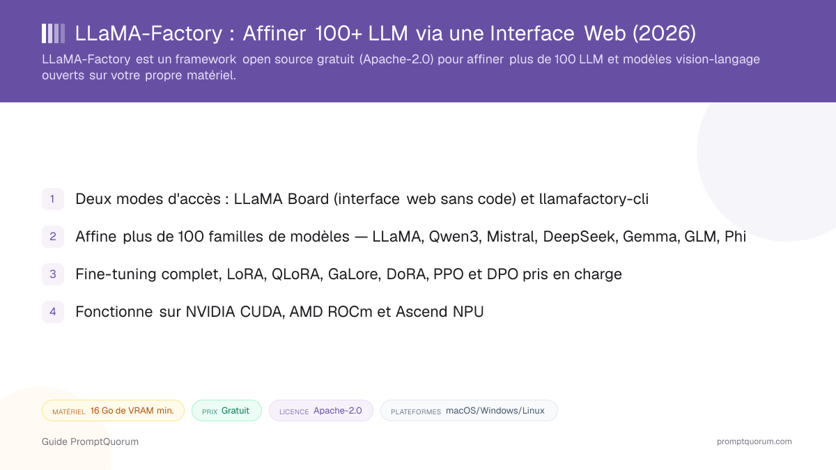 LLaMA-Factory : Affiner 100+ LLM via une Interface Web (2026)