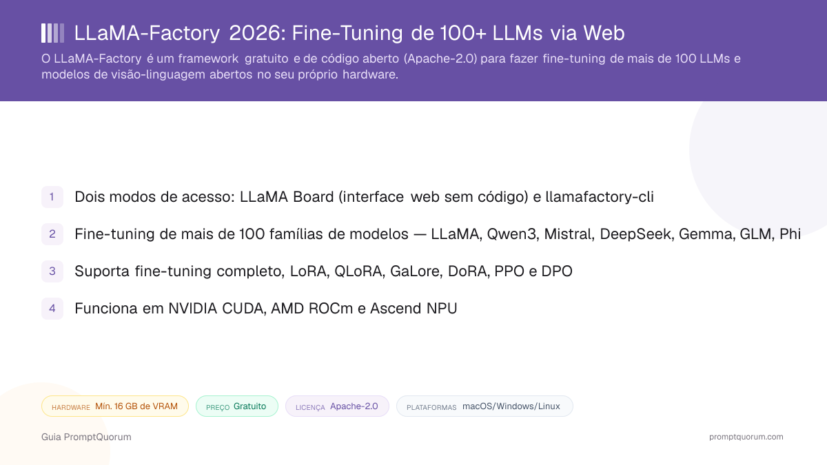 LLaMA-Factory 2026: Fine-Tuning de 100+ LLMs via Web