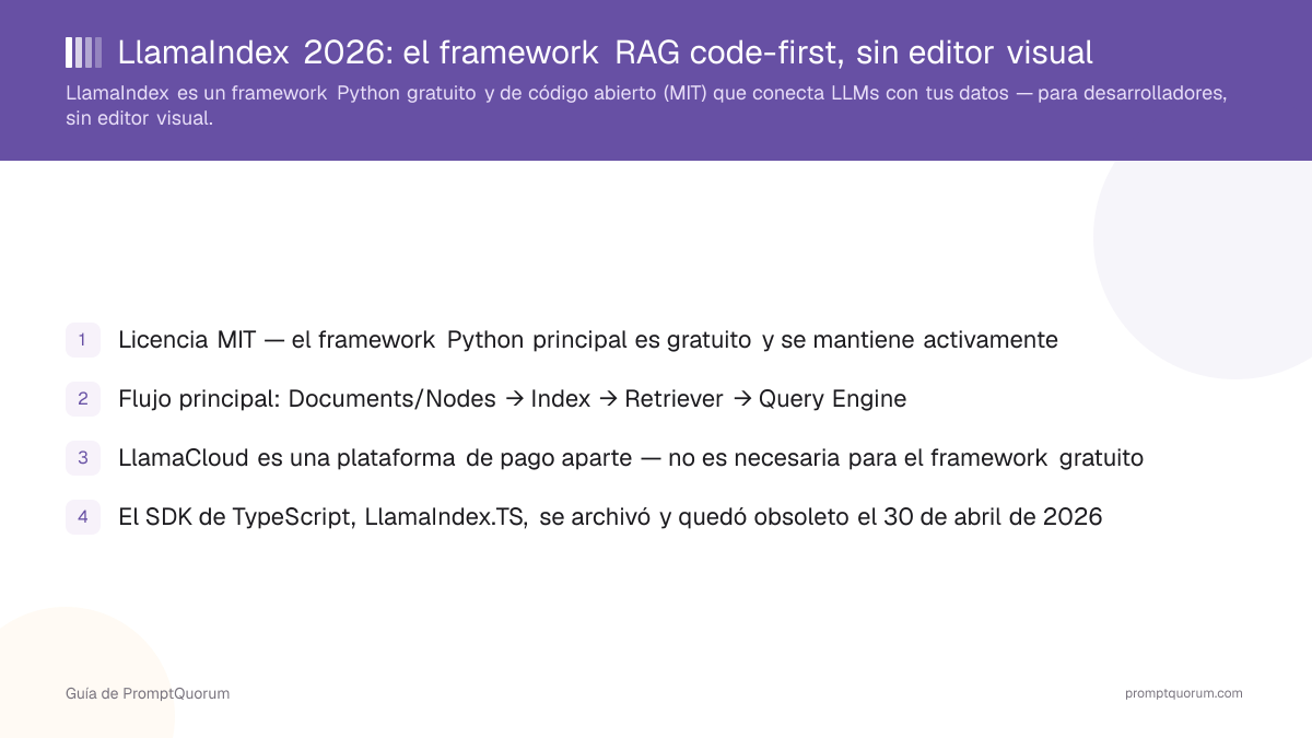 LlamaIndex: el framework RAG code-first, sin editor visual