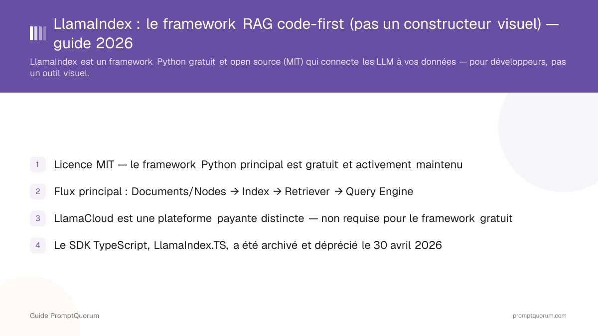 LlamaIndex: le framework RAG code-first (pas un constructeur visuel) — guide