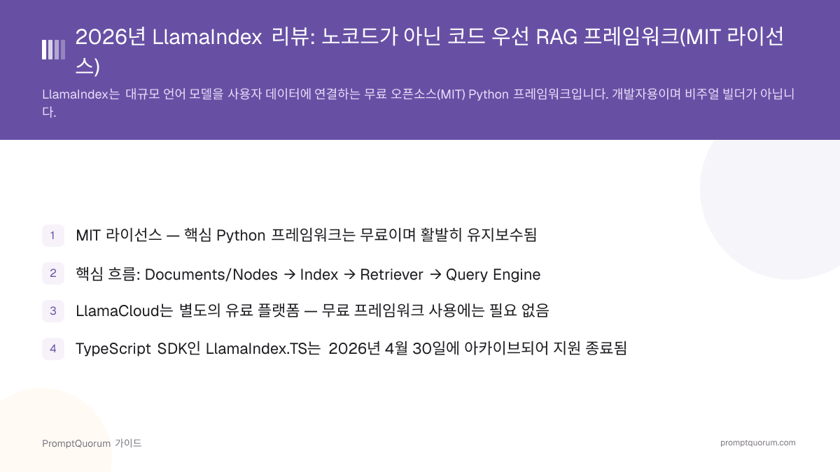 2026년 LlamaIndex 리뷰: 노코드가 아닌 코드 우선 RAG 프레임워크(MIT 라이선스)