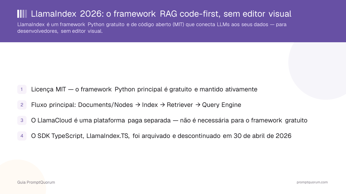 LlamaIndex 2026: o framework RAG code-first, sem editor visual