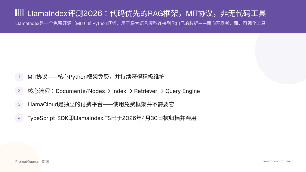 LlamaIndex评测2026:代码优先的RAG框架,MIT协议,非无代码工具